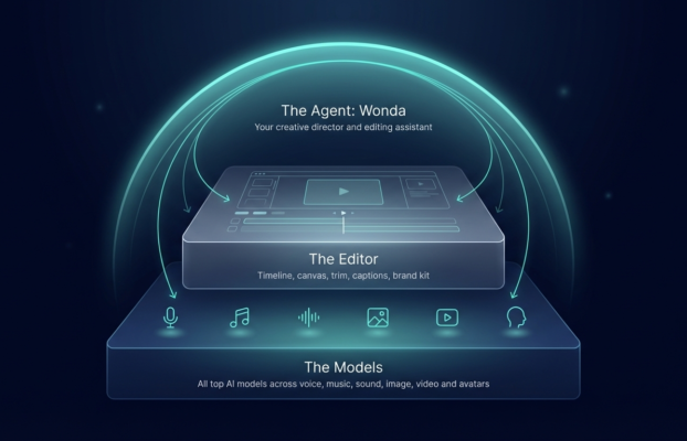 Wondercraft launches AI Video Studio