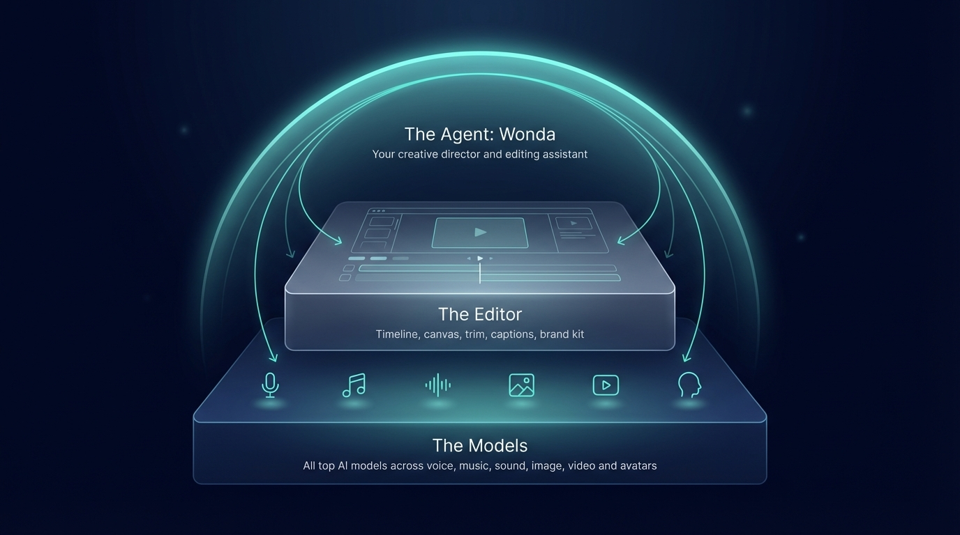 Wondercraft launches AI Video Studio